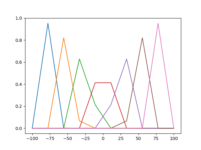 ../_images/sphx_glr_plot_tikhonov_002.png