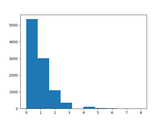 ../_images/sphx_glr_plot_tikhonov_003.png