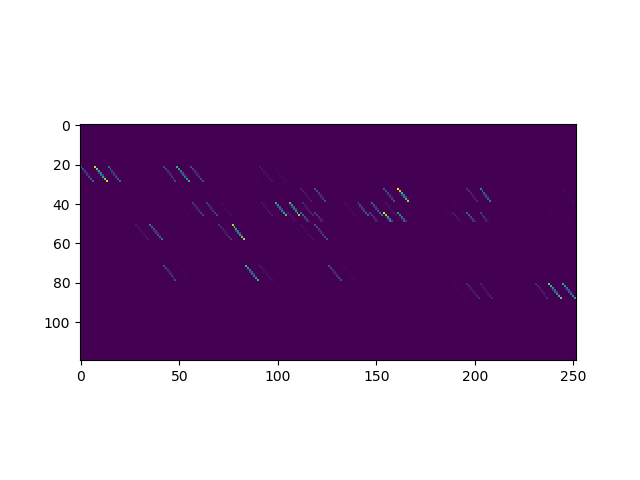 ../_images/sphx_glr_plot_tikhonov_004.png