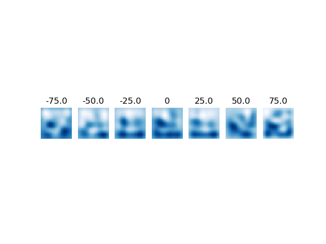 ../_images/sphx_glr_plot_tikhonov_006.png