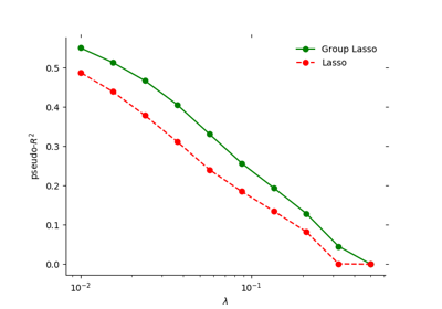 ../_images/sphx_glr_plot_group_lasso_thumb.png